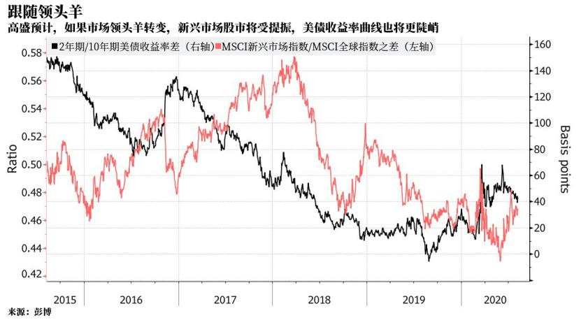 【热点追踪】高盛：准备好迎接11月风险点的集中爆发