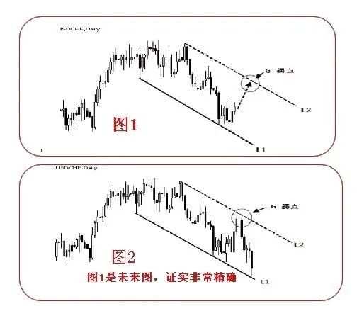 图解拐点和拐点线画法