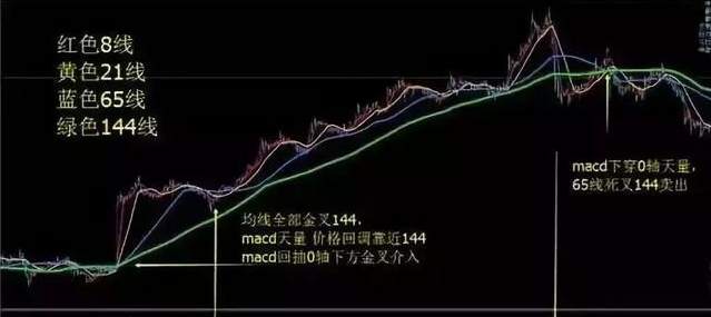 恒指寓言：怎么使用均线交易？