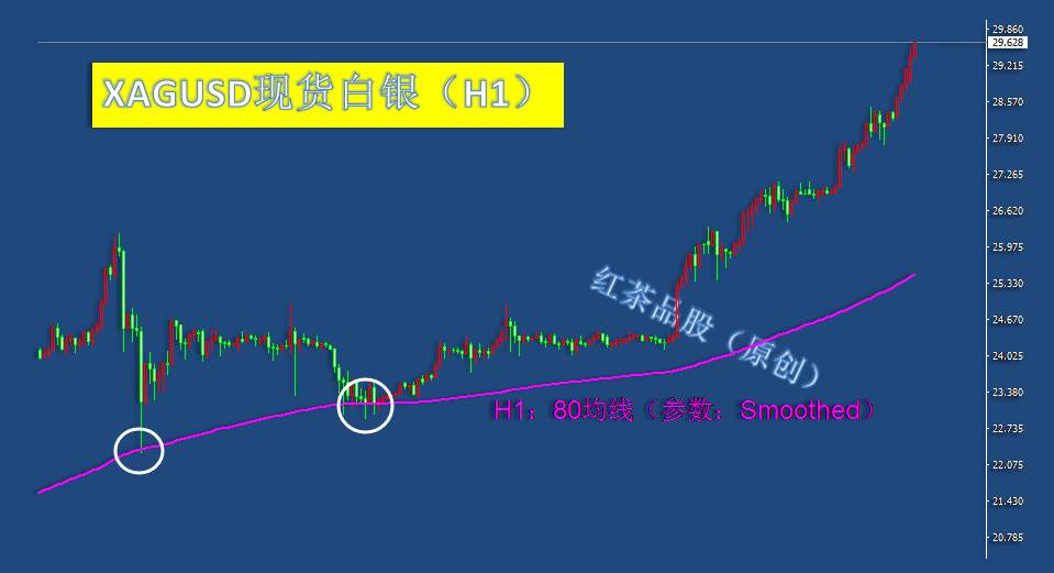 8.7早茶：白银、黄金早盘高开高走，白银更是脱缰大涨