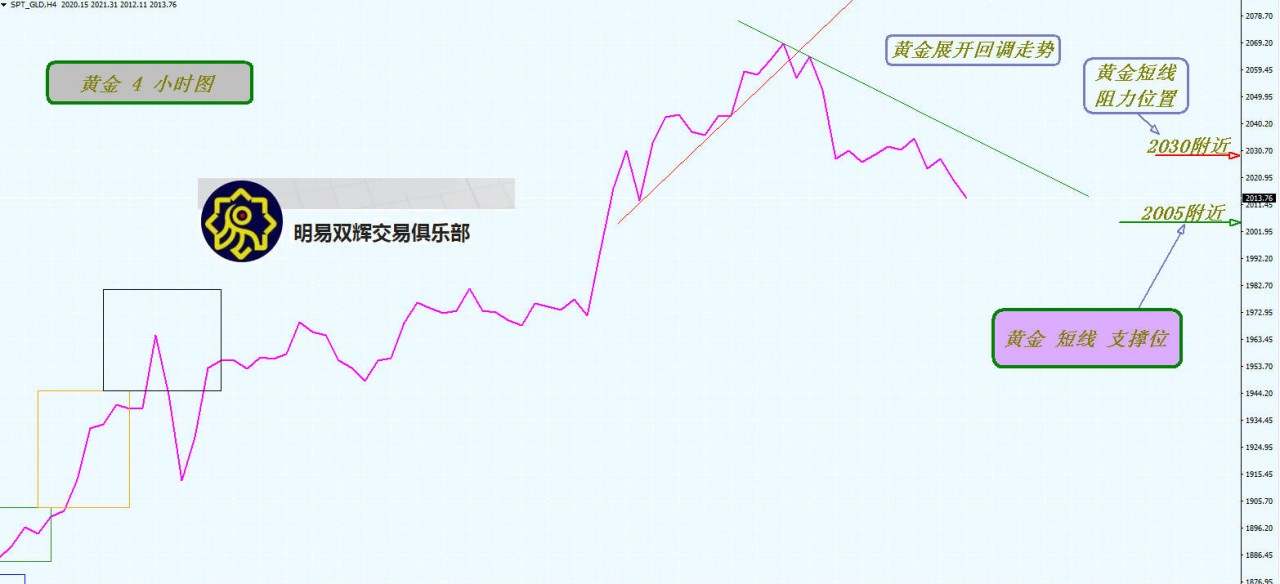 2020.8.11黄金原油外汇交易策略