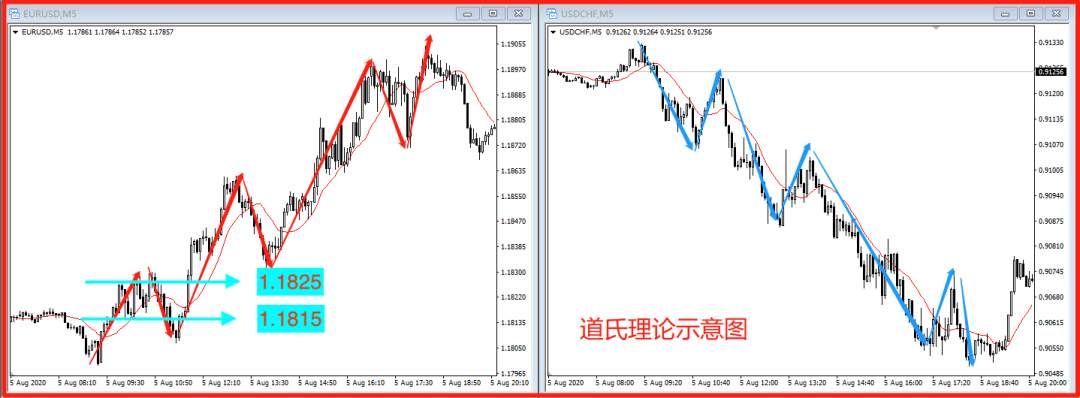 如何参与回调进场？送给投资者的一份“特别礼物”