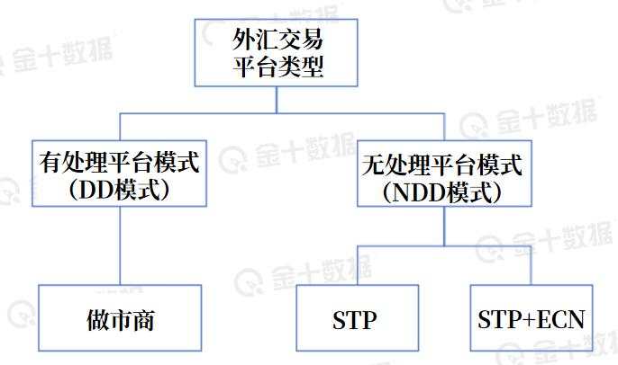 独家 | 福汇番外篇：对赌被逐背后，藏着多少行业内幕？