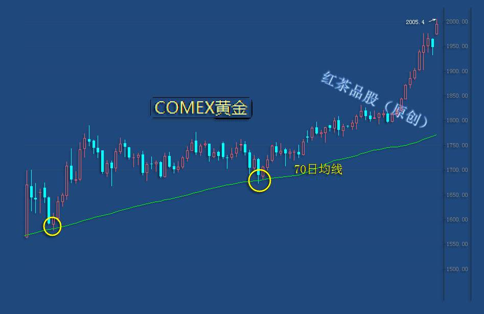 8.2周末：美元指数有探底回升需求，黄金可借机调整