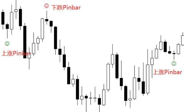 汇课堂：学了那么多指标，还是Pinbar裸K最准！附Pinbar检测指标