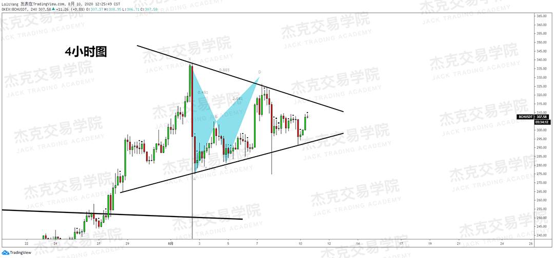 [8月10日策略]黄金/原油/英镑/欧元/美日/澳元/标普/BTC/BCH