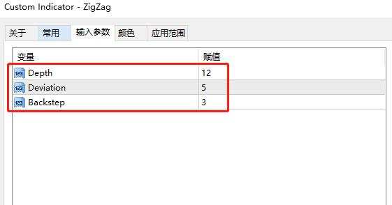 汇课堂：看不准交易趋势？试试Zigzag指标！含用法大全和指标下载