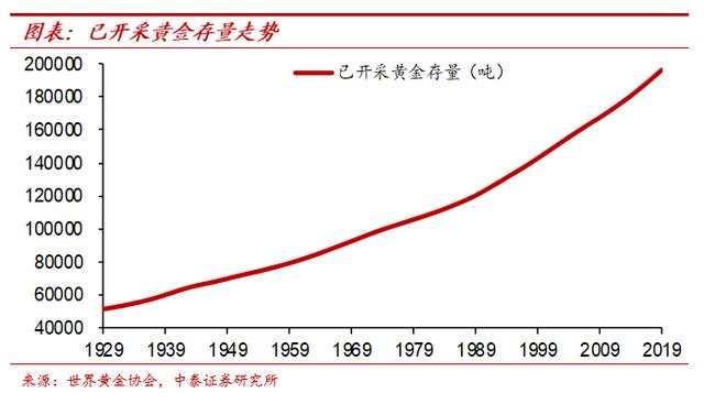 纸币泛滥大时代：寻找类黄金资产