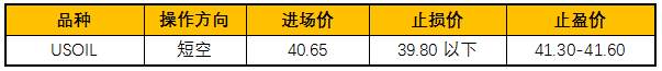 ZFX：美制造业数据回升，油价获益走强