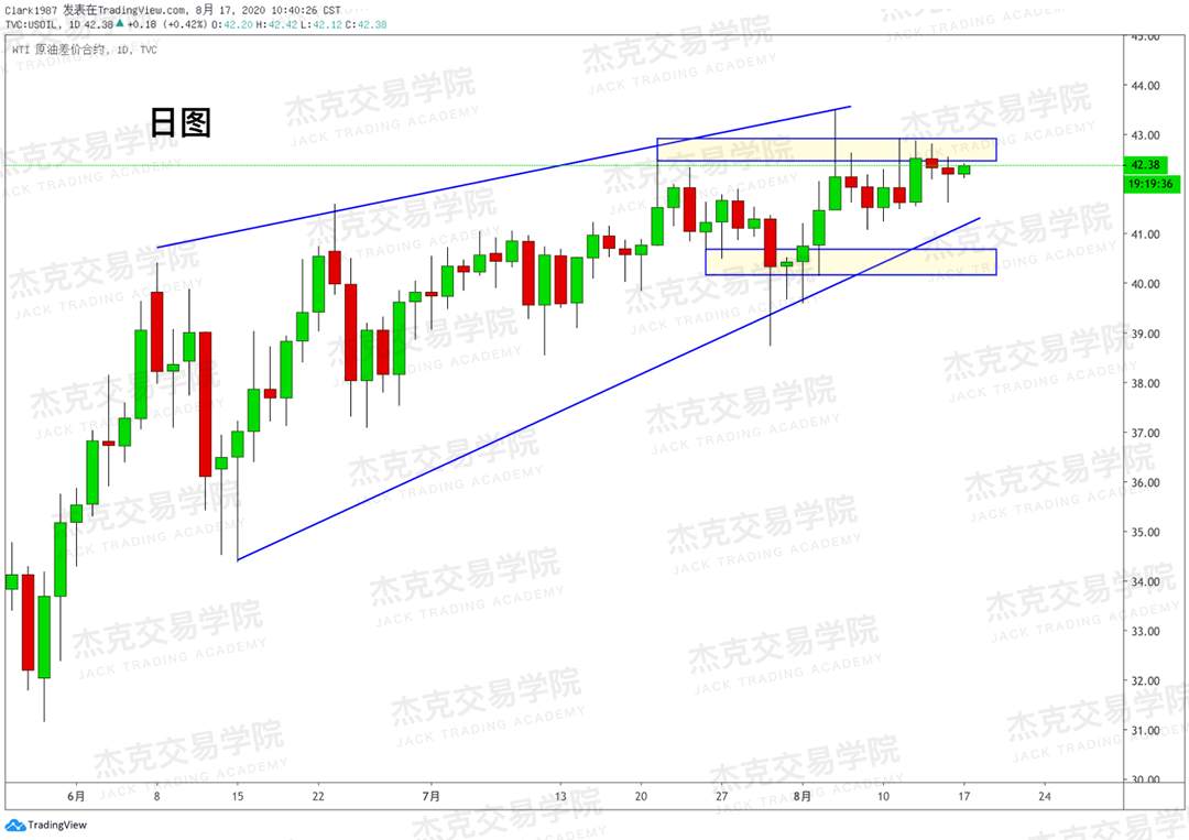 [8月15日策略]黄金/原油/英镑/欧元/美日/澳元/标普/BTC/BCH