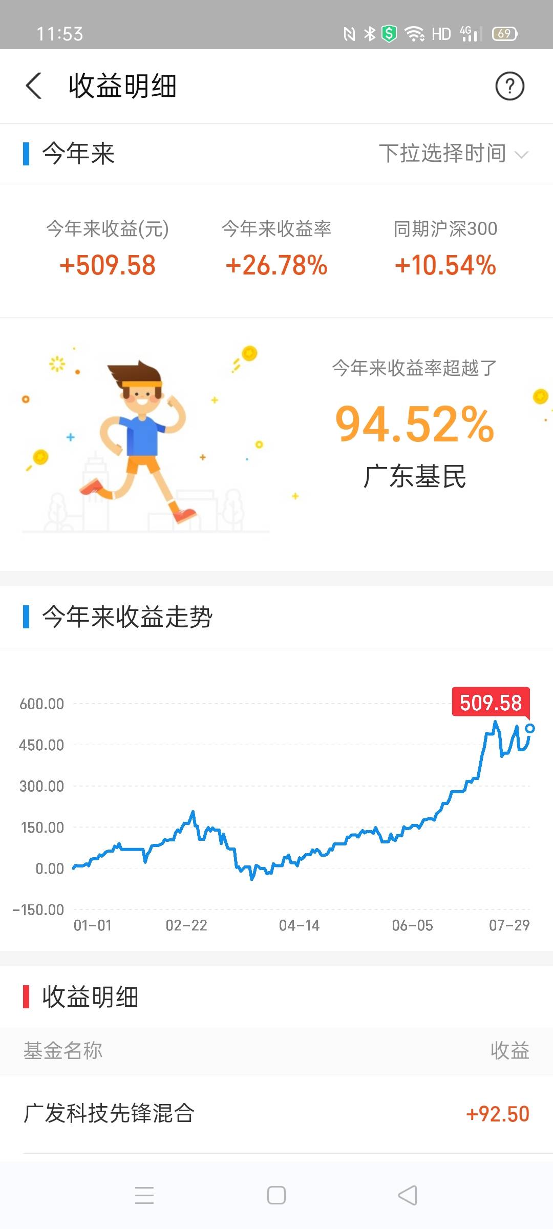 外汇之余