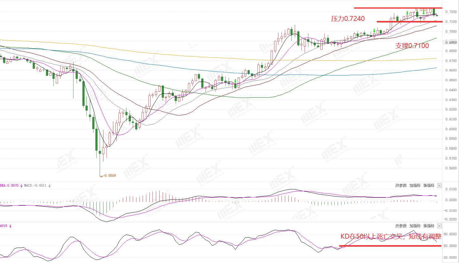 MEXGroup：每周策略2020-08-10