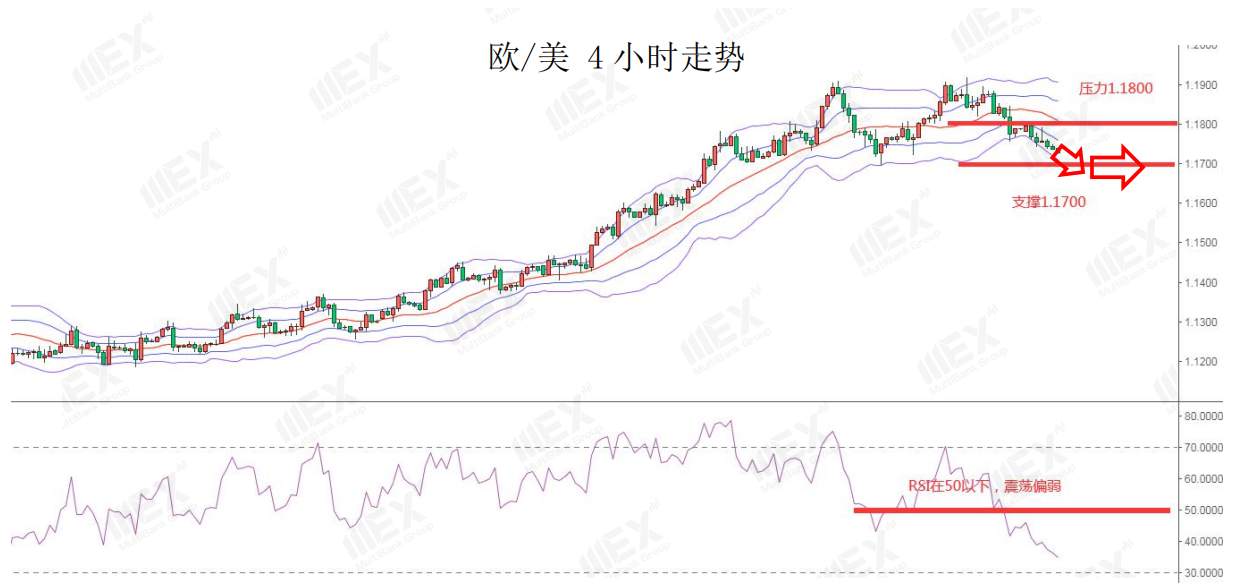 MEXGroup：美元接近一周高位，短线非美货币仍然承压