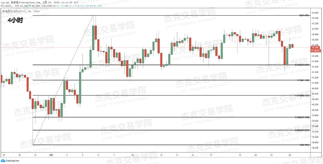 [8月24日策略]黄金/原油/英镑/欧元/美日/澳元/标普/BTC/BCH