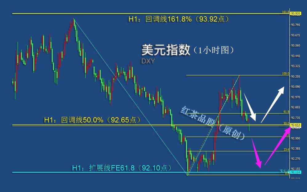 8.21早茶：黄金、白银冲高回落，国际原油高开低走