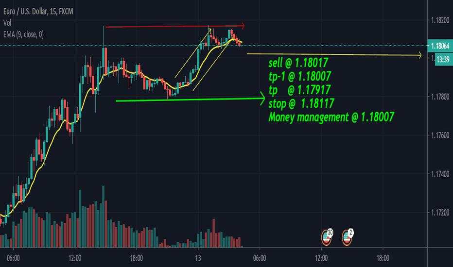 EURO/USD