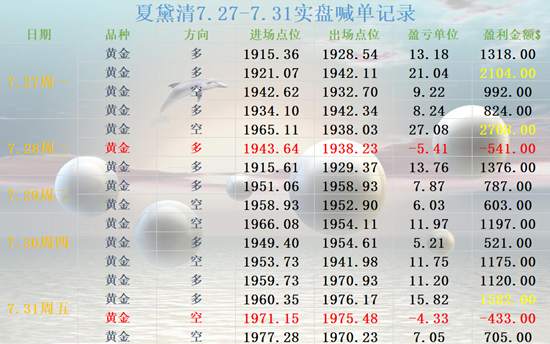 夏黛清：8.2黄金周一走势尽在掌握之中，原油详解