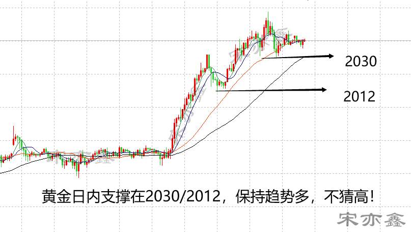宋亦鑫：黄金回撤到2028，继续干多，回撤后起飞！
