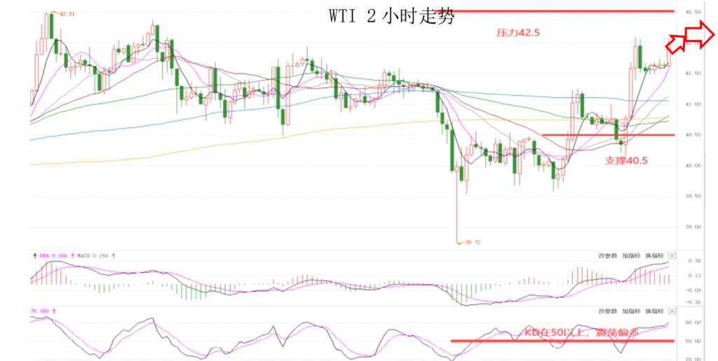 MEXGroup：晚间专题技术报告 2020-08-05