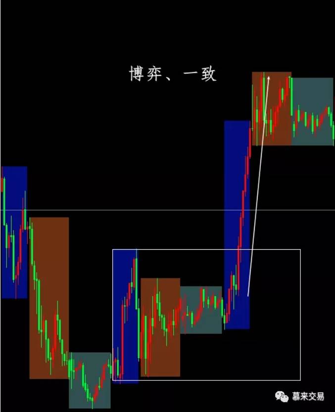 慕来价格行为学—专业术语解析