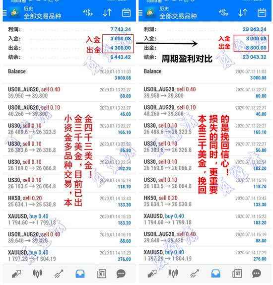 夏黛清：8.17黄金即将踏上新的高度，原油稳健观望！