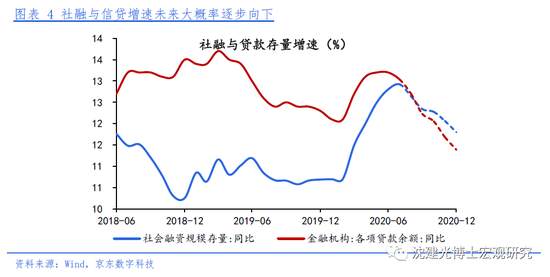 货币政策回归适度宽松的信号初现