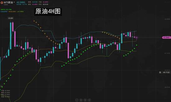 夏黛清：8.19黄金多头上涨势在必行，原油稳健回落做多