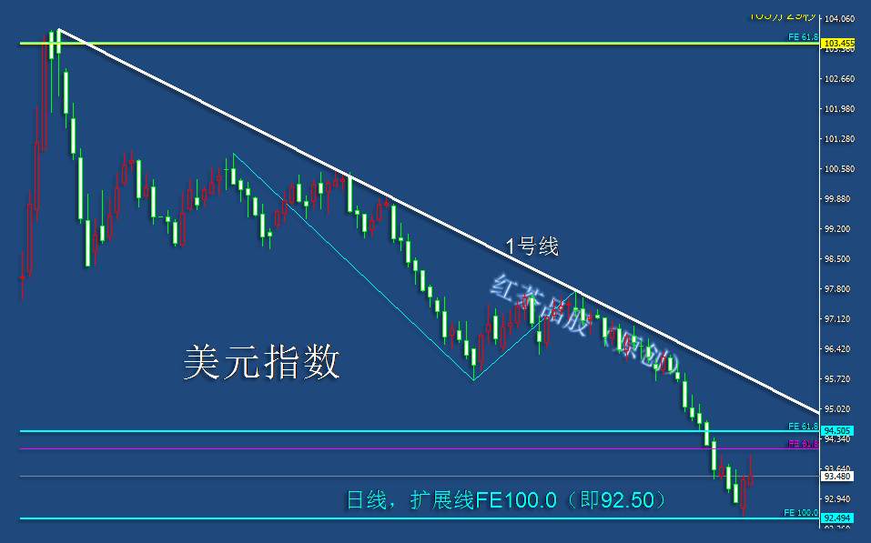 8.4早茶：原油、黄金、白银三者都处在大区间震荡当中