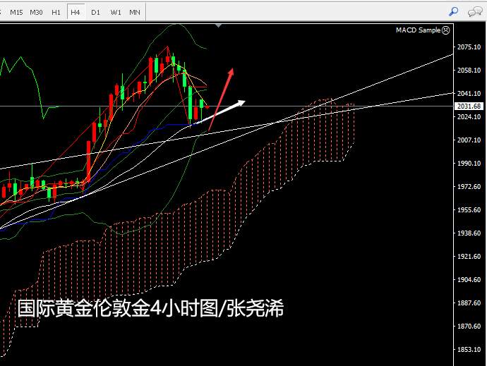 张尧浠：非农良好提升数据预期、短期压力只为多头添机