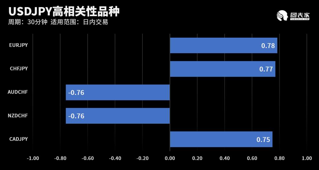 【WisunoFX斯瑞 技术图表】今日交易策略提醒