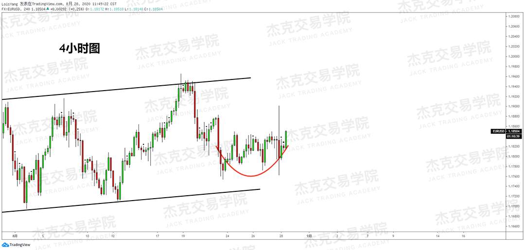 [8月28日策略]黄金/原油/英镑/欧元/美日/澳元/标普/BTC/BCH