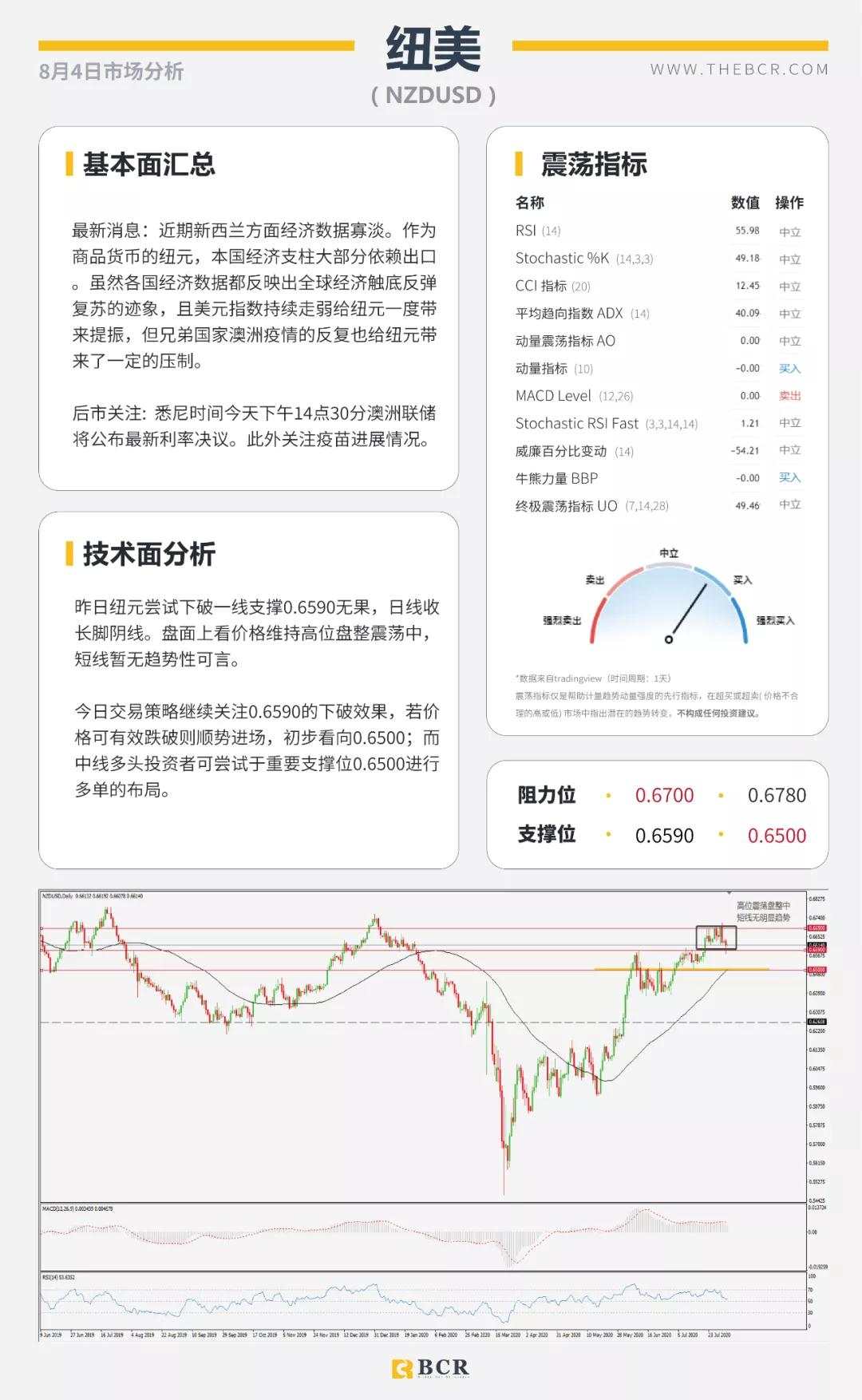 BCR8.4日货币、黄金、原油市场分析