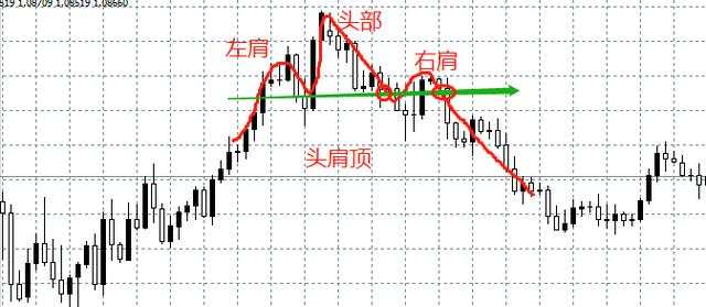 汇课堂：详解图解3种开仓方法，开启你的外汇交易之门
