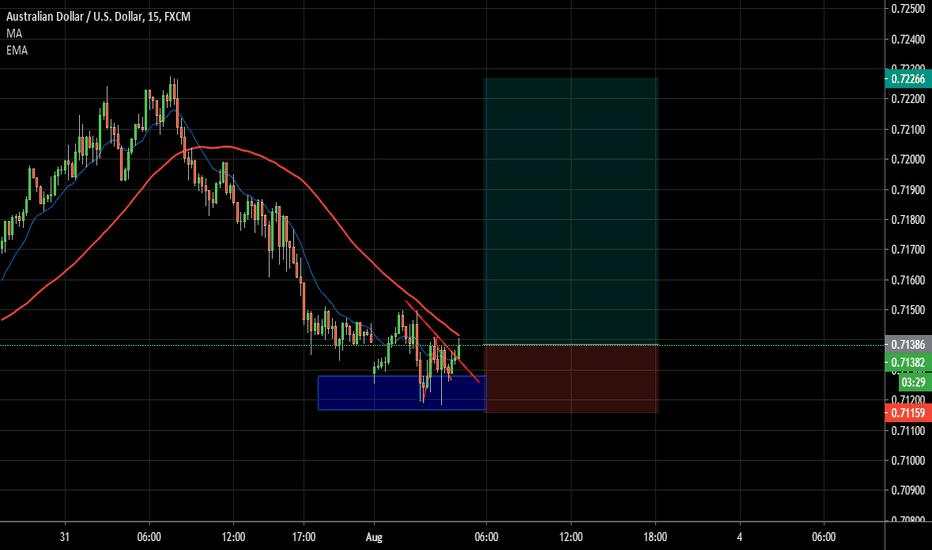 AUDUSD BUY