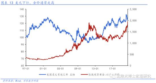 美元当前走弱趋势是否会持续