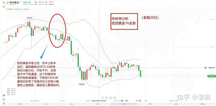 8.21黄金行情分析
