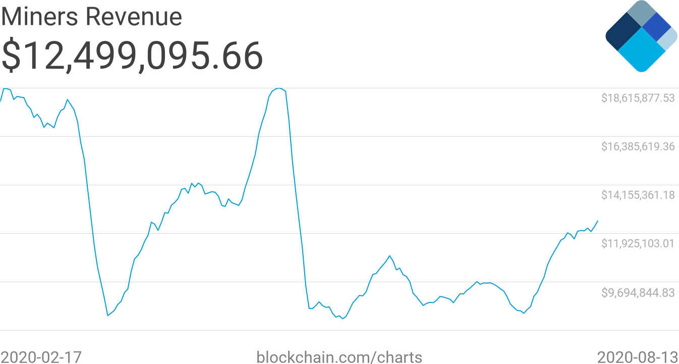 Friday pullback? Biggest Bitcoin mining pool sends 800 BTC to Binance