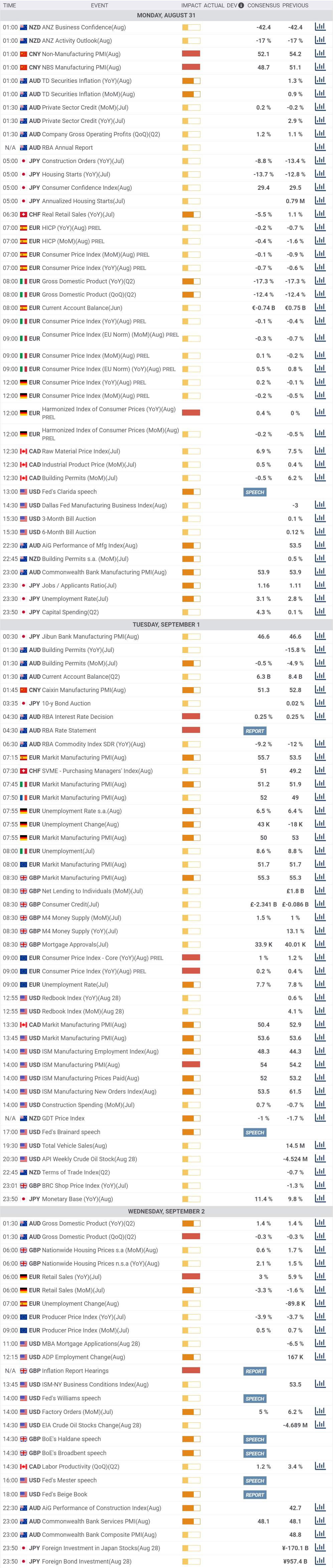 Daily Market Report - 31th Aug 2020