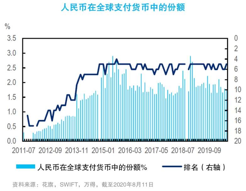 花旗银行：2030年人民币有望成为全球第三大支付货币