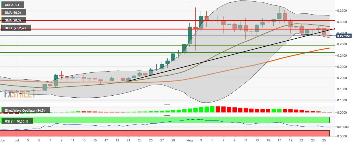Cryptocurrencies Price Prediction: Bitcoin, Ripple & ChainLink – Asian Wrap 26 Aug