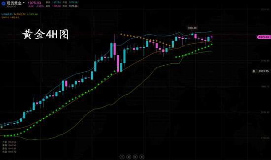 夏黛清：8.4黄金震荡回调但不是空，原油阶梯式下滑