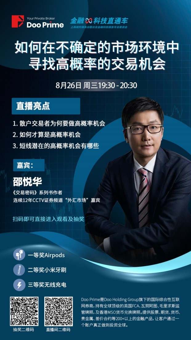 Doo Prime 直播预告 | 如何在不确定的市场环境中寻找高概率的交易机会