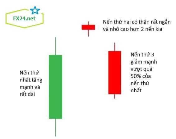 Mô hình nến Nhật là gì? Các mô hình nến phổ biến