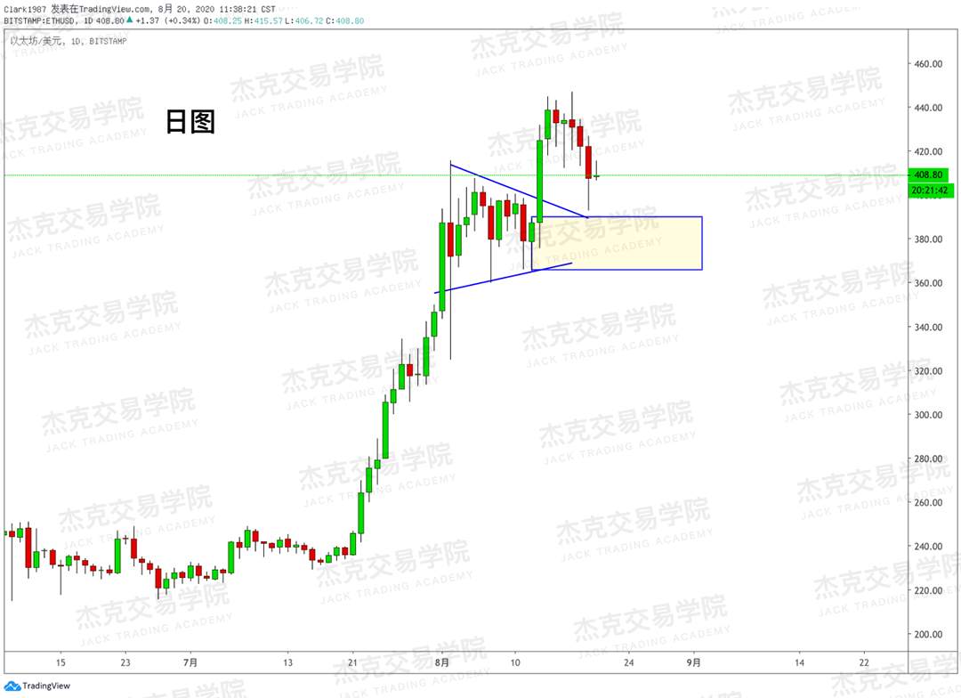 [8月20日策略]黄金/原油/英镑/欧元/美日/澳元/标普/BTC/BCH