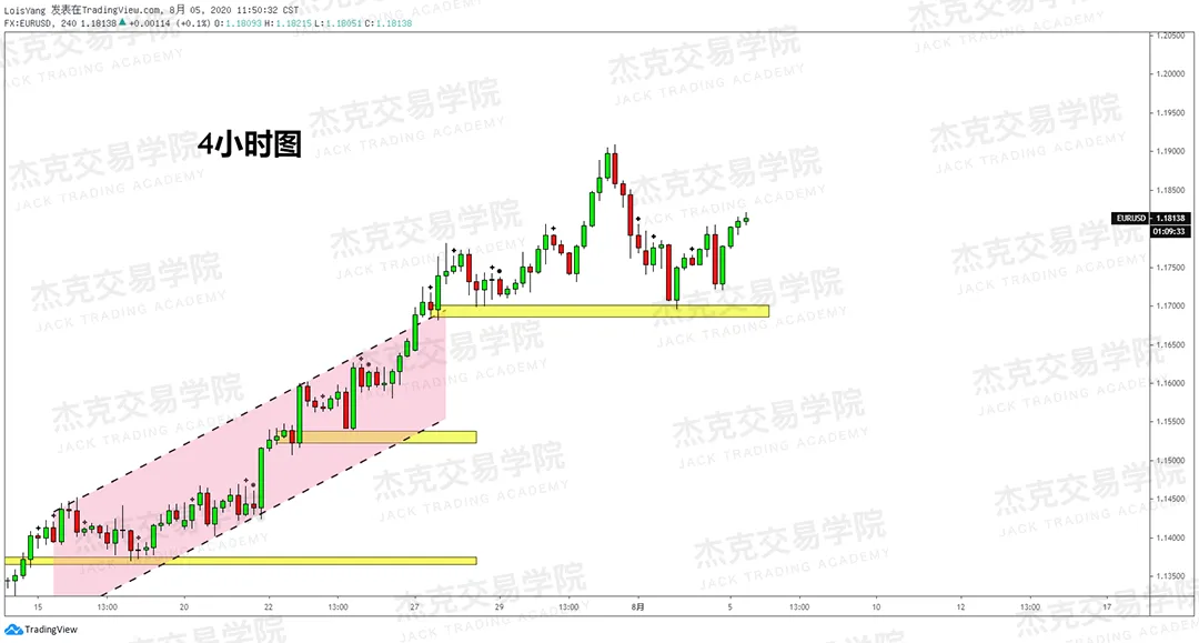 [8月5日策略]黄金/原油/英镑/欧元/美日/澳元/标普/BTC/BCH