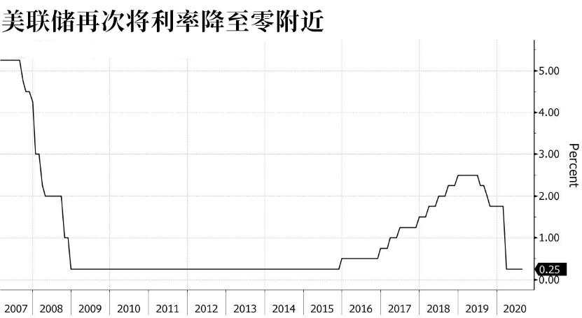 全球央行年会召开在即，各央行应如何交出满意的答卷？