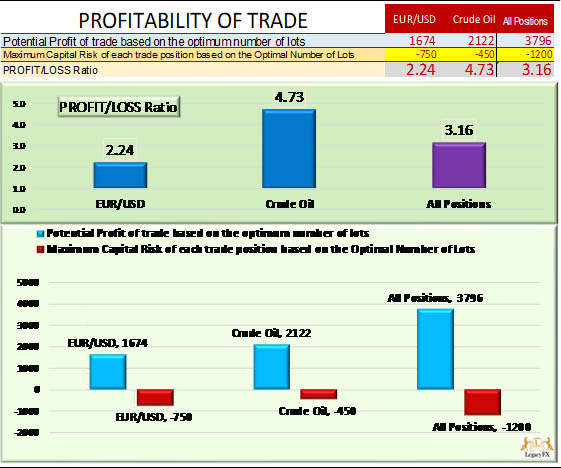 The five critical tools for upgrading trading skills