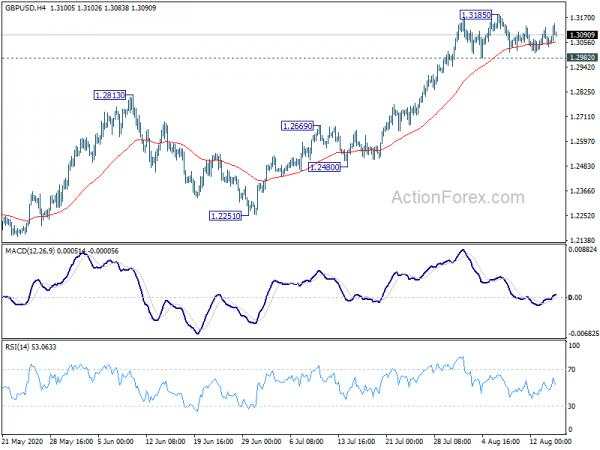 GBP/USD Weekly Outlook