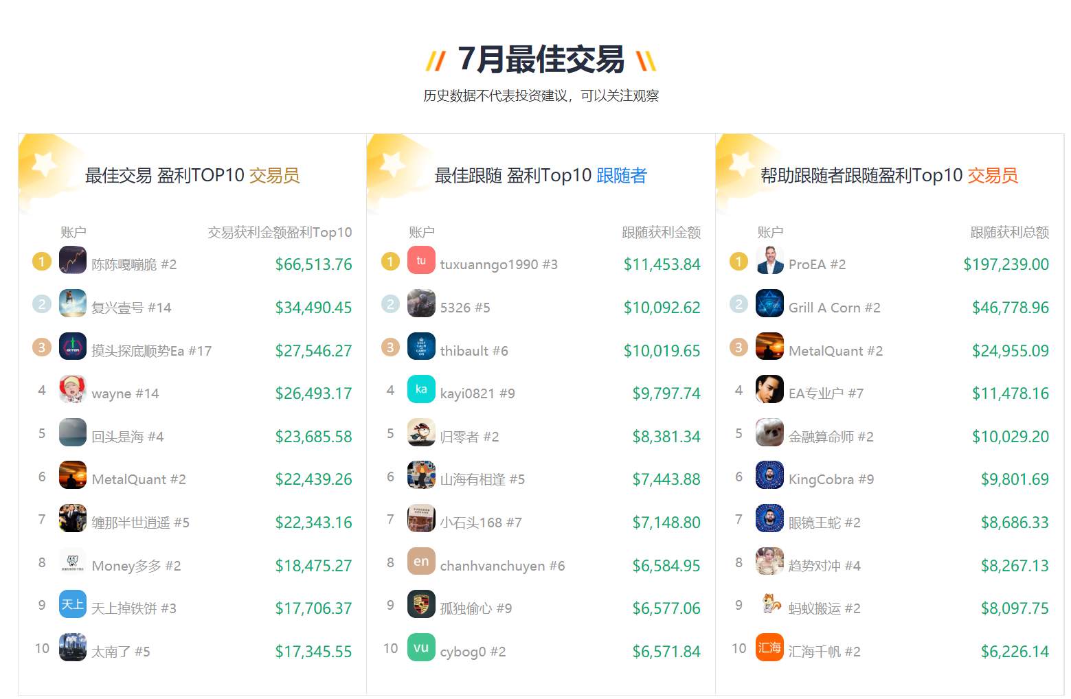 FOLLOWME社区7月数据报告新鲜出炉！