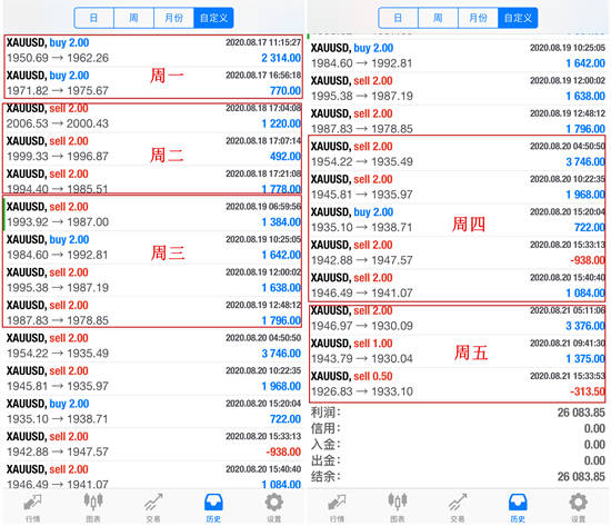 白灵雁：8.24黄金能否跌破1900，还是重回2000